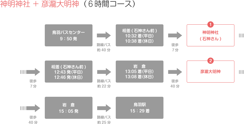 神明神社 + 彦瀧大明神（6時間コース）