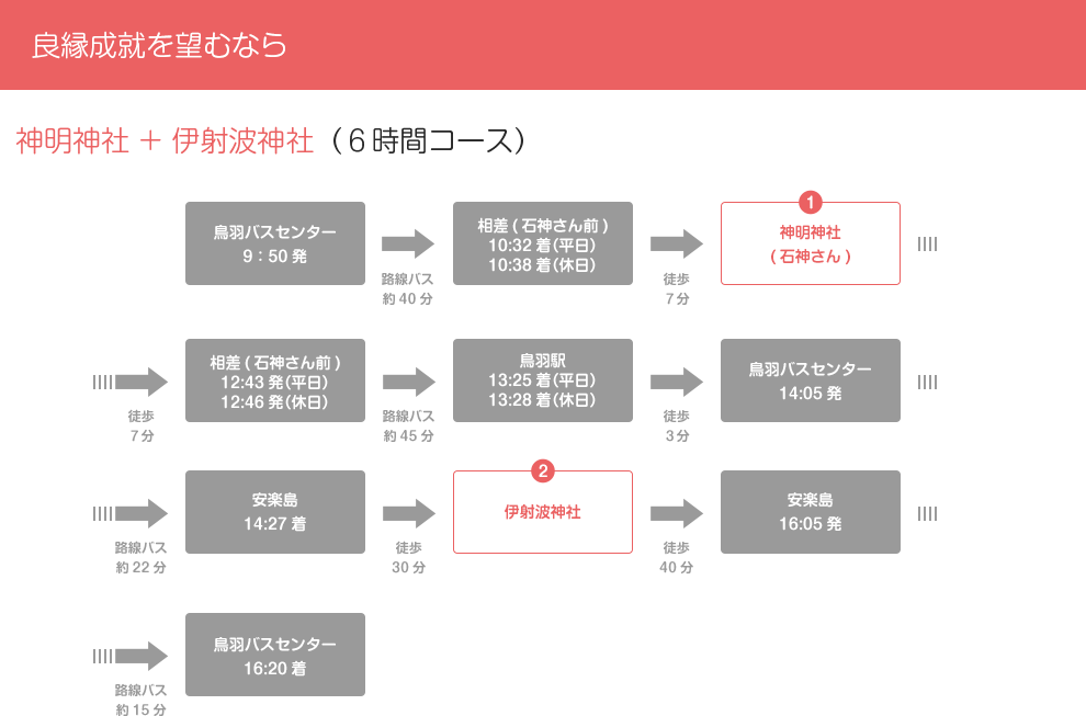 ～良縁成就を望むなら～ 神明神社 + 伊射波神社（6時間コース）