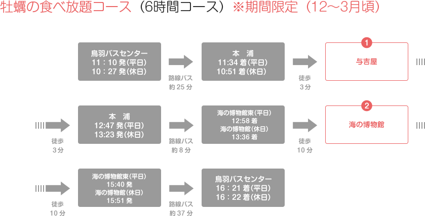 牡蠣の食べ放題コース（6時間コース）※期間限定（12～3月頃）