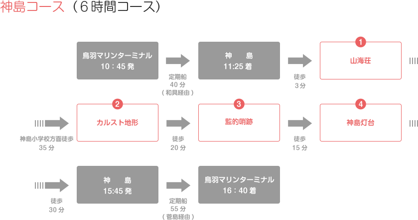 神島コース（6時間コース）