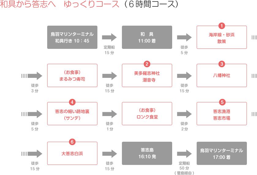 和具から答志へ ゆっくりコース（6時間コース）