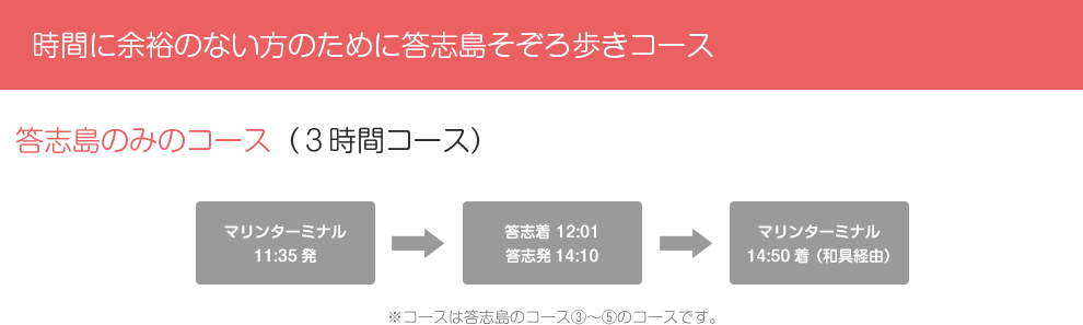 時間に余裕のない方のために答志島そぞろ歩きコース（3時間コース）答志島のみのコース